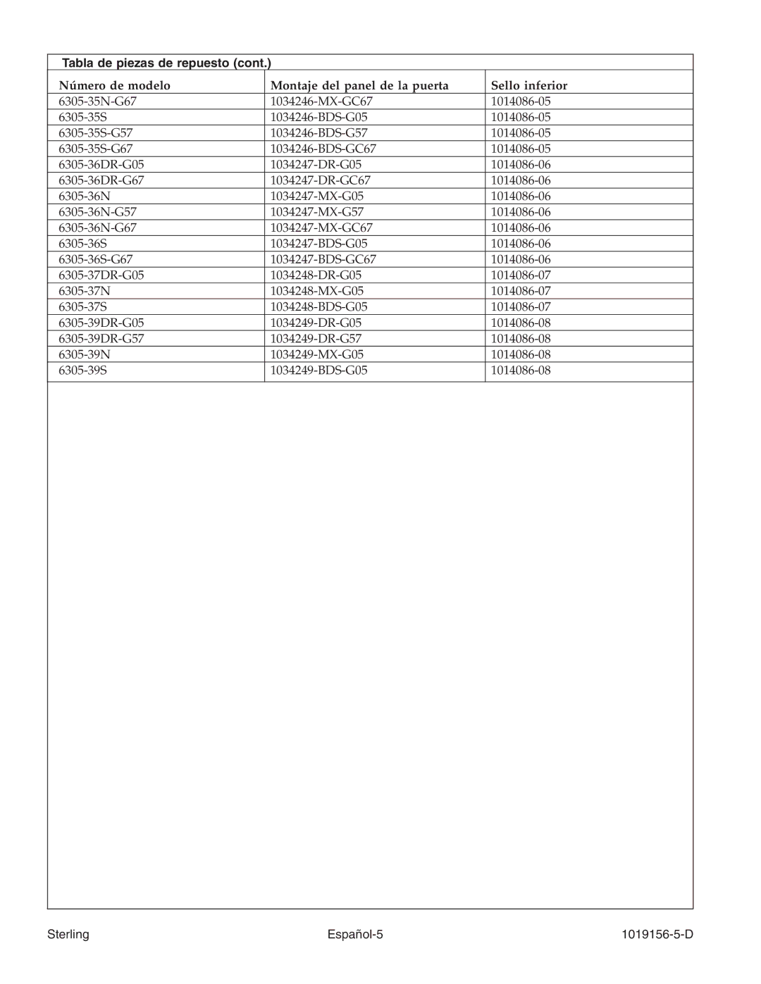 Sterling Plumbing 6305 Series manual Tabla de piezas de repuesto, Sterling Español-5 1019156-5-D 