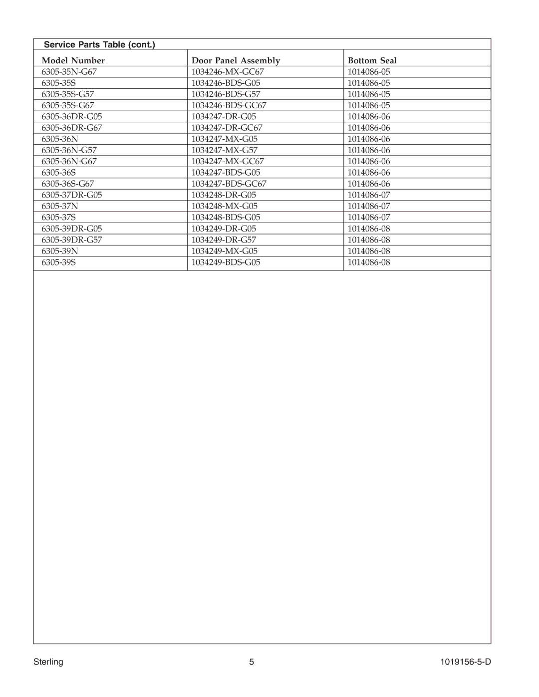 Sterling Plumbing 6305 Series manual Service Parts Table 