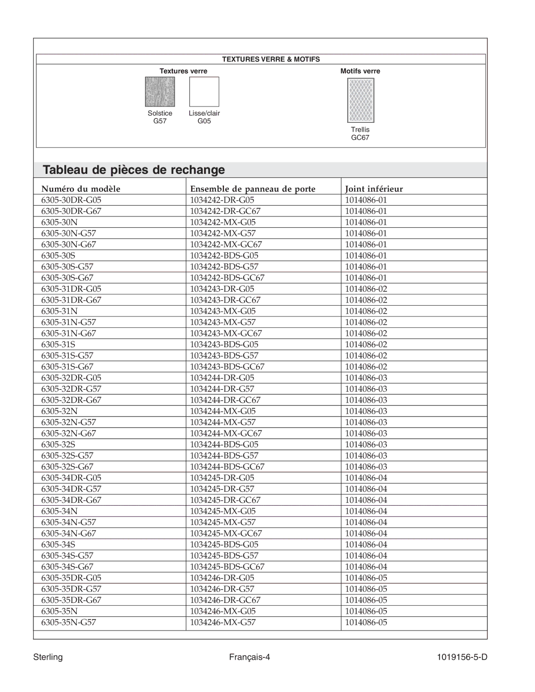 Sterling Plumbing 6305 Series manual Tableau de pièces de rechange, Sterling Français-4 1019156-5-D 