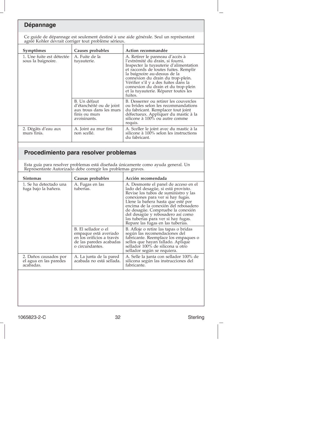 Sterling Plumbing 7114 Series manual Dépannage, Procedimiento para resolver problemas 