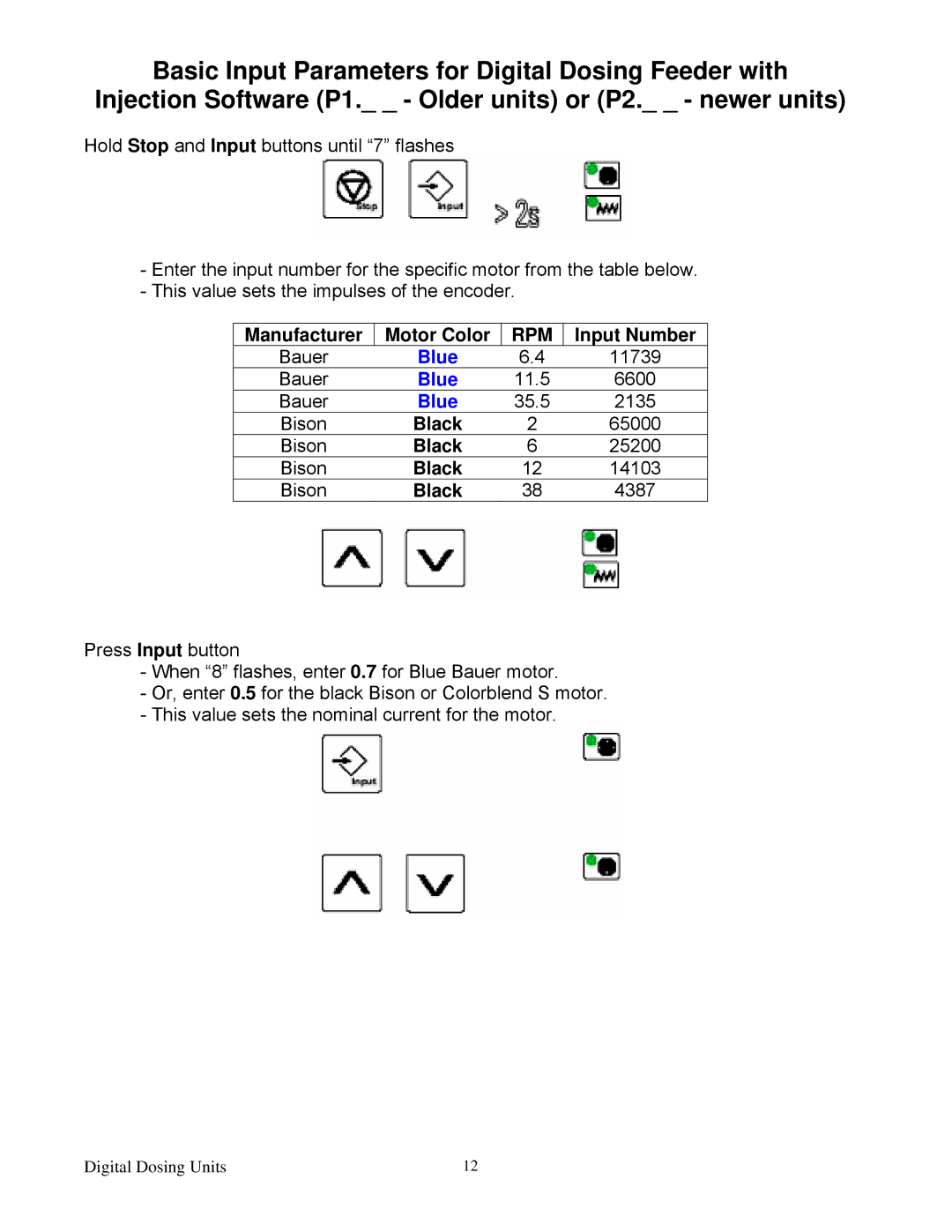 Sterling Plumbing 882 00276.00 specifications Manufacturer Motor Color, Input Number 