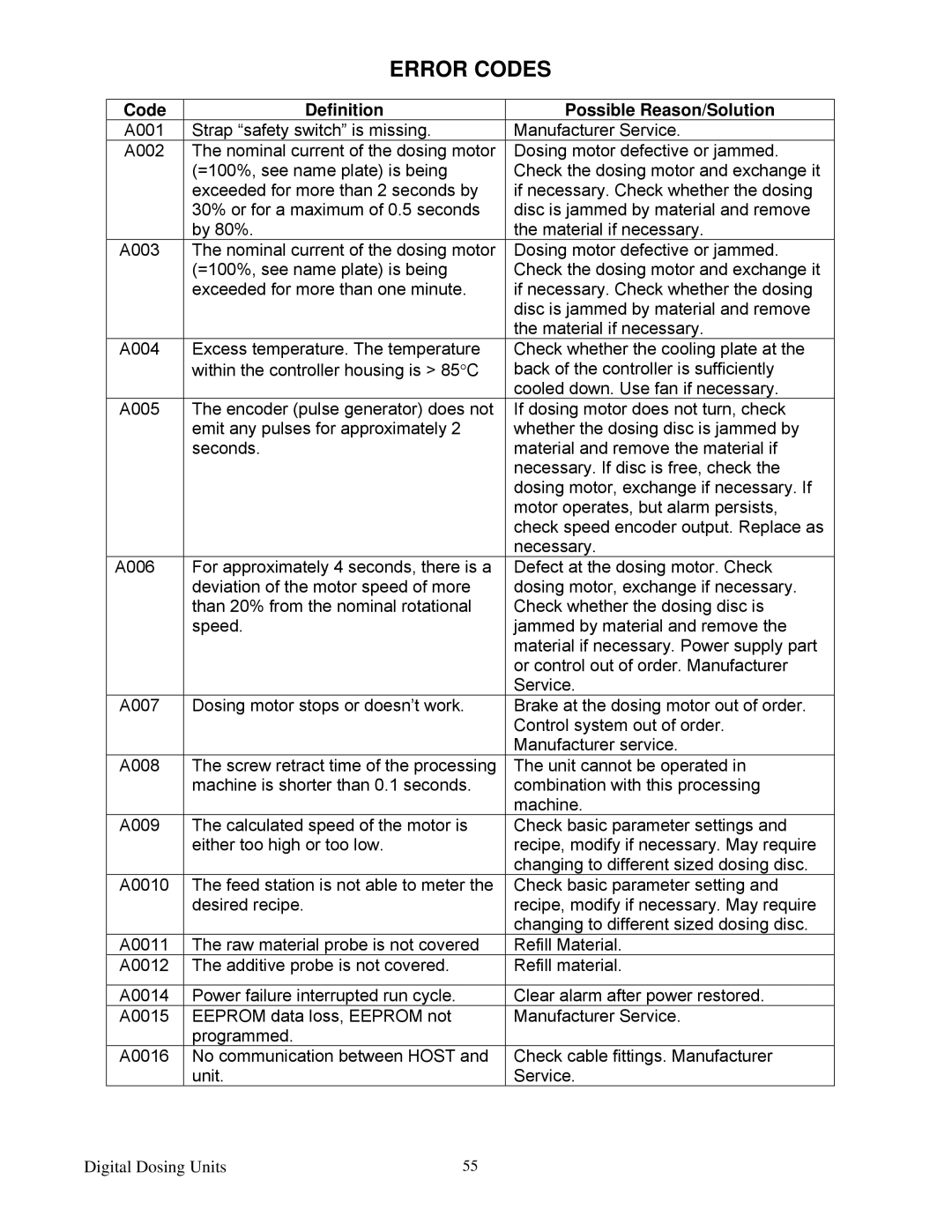 Sterling Plumbing 882 00276.00 specifications Error Codes 