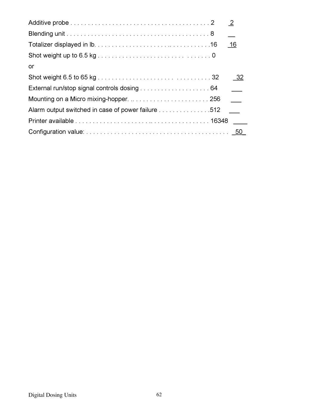 Sterling Plumbing 882 00276.00 specifications Digital Dosing Units 