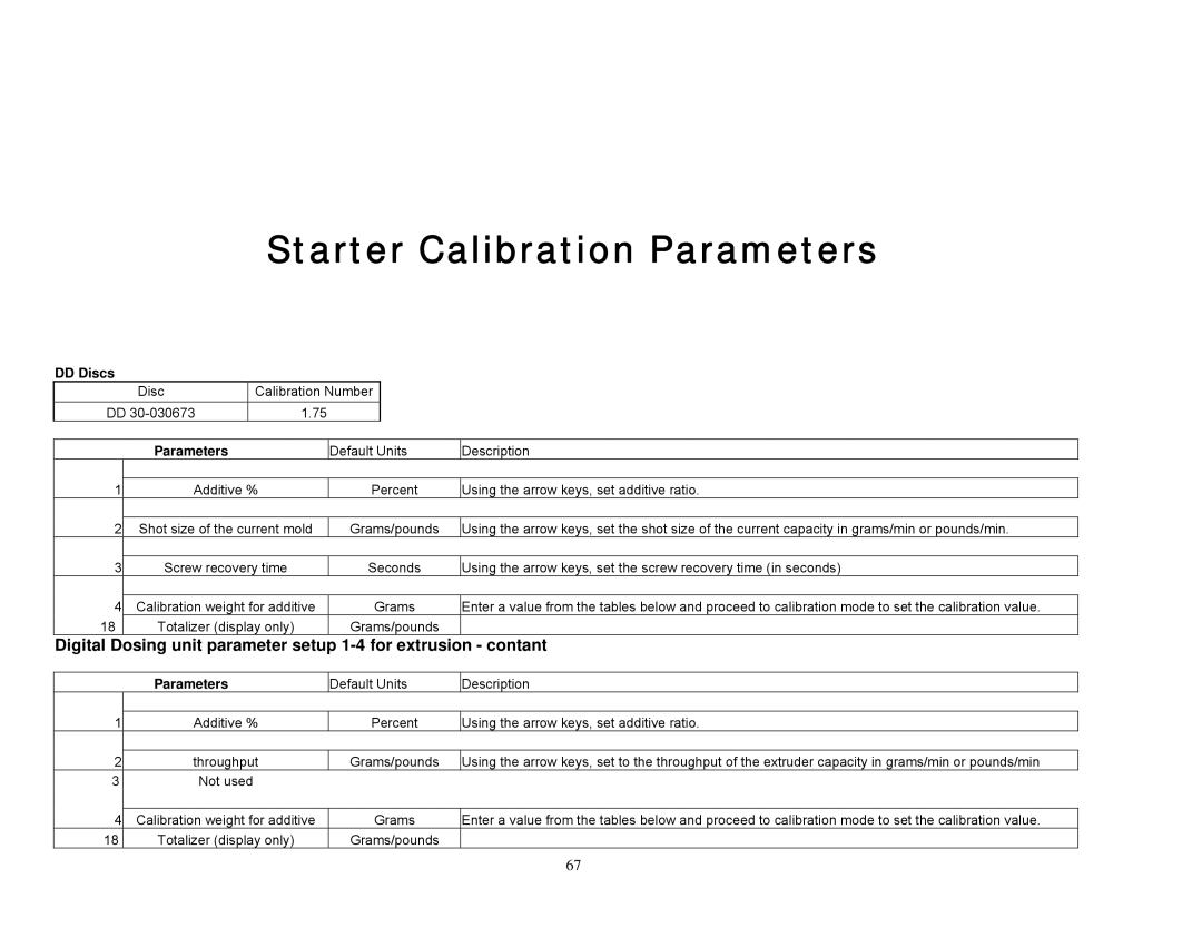 Sterling Plumbing 882 00276.00 specifications Starter Calibration Parameters 