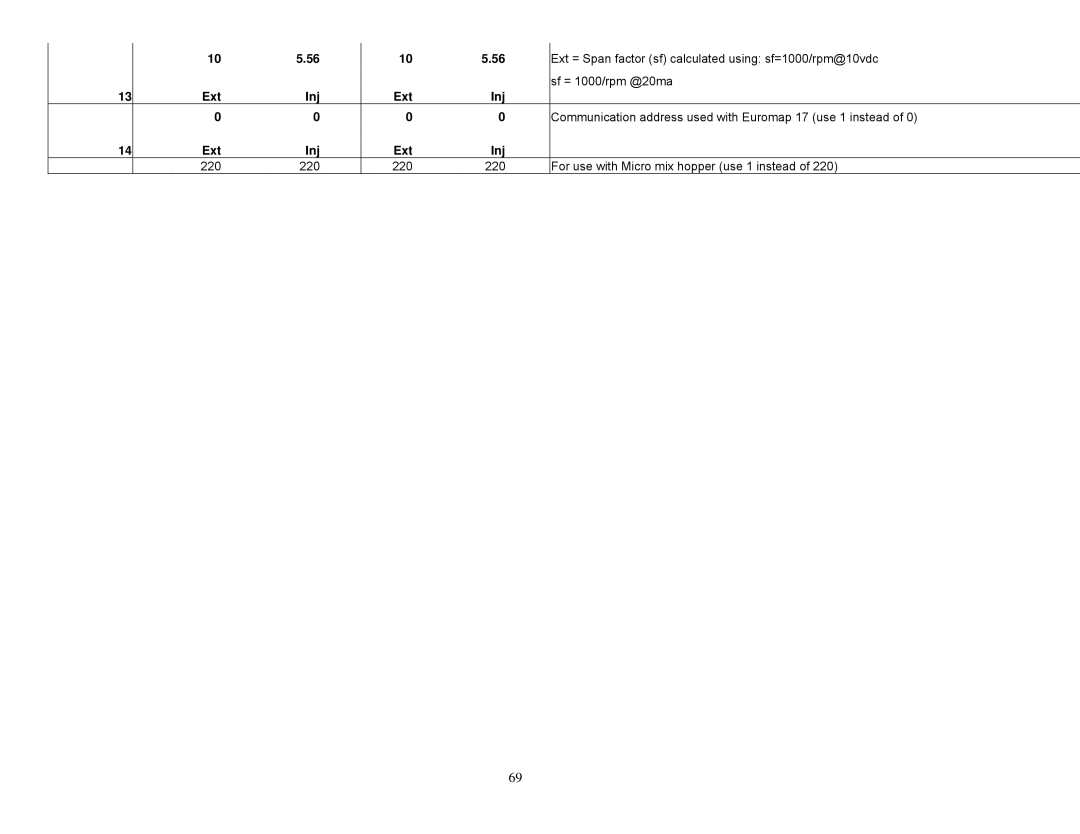 Sterling Plumbing 882 00276.00 specifications Ext = Span factor sf calculated using sf=1000/rpm@10vdc 