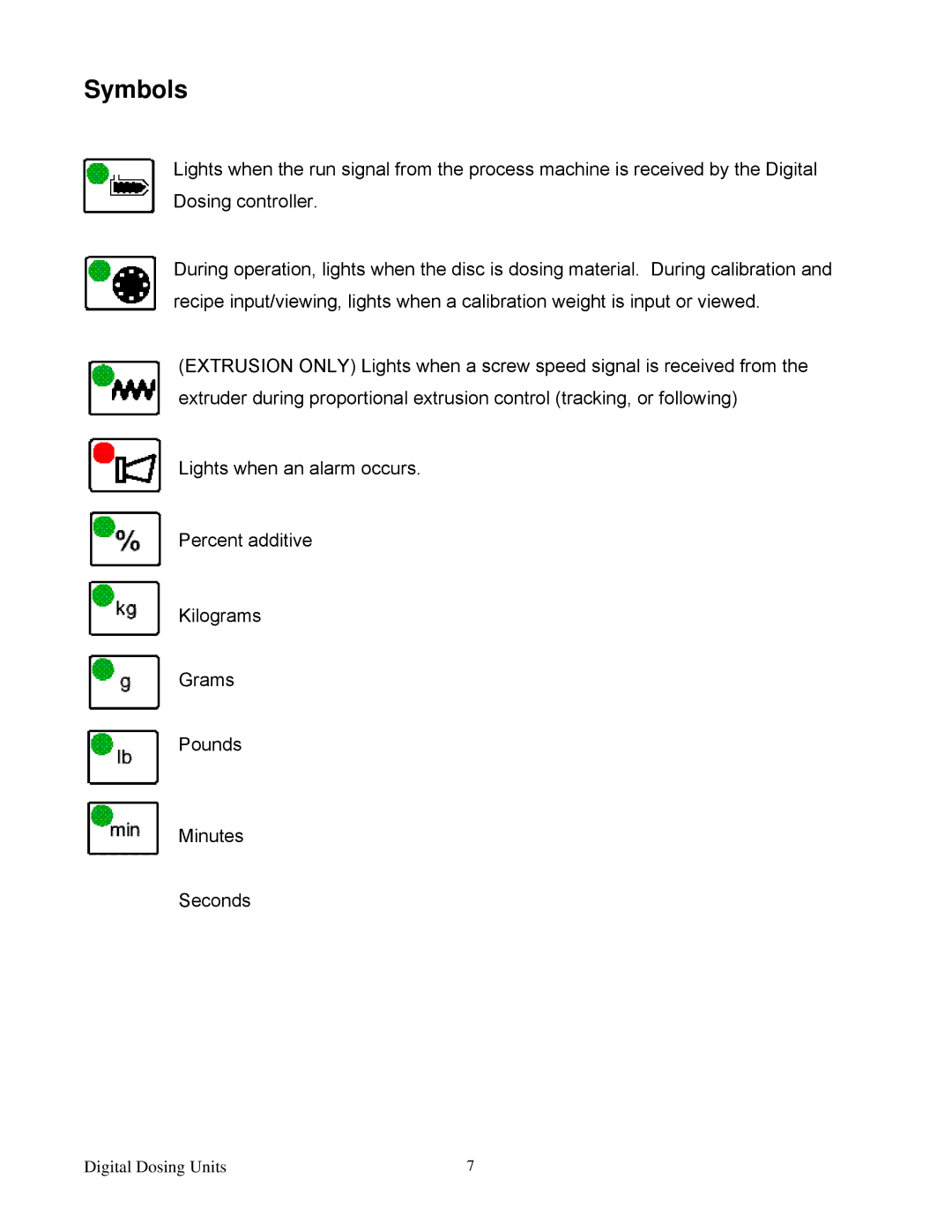 Sterling Plumbing 882 00276.00 specifications Symbols 