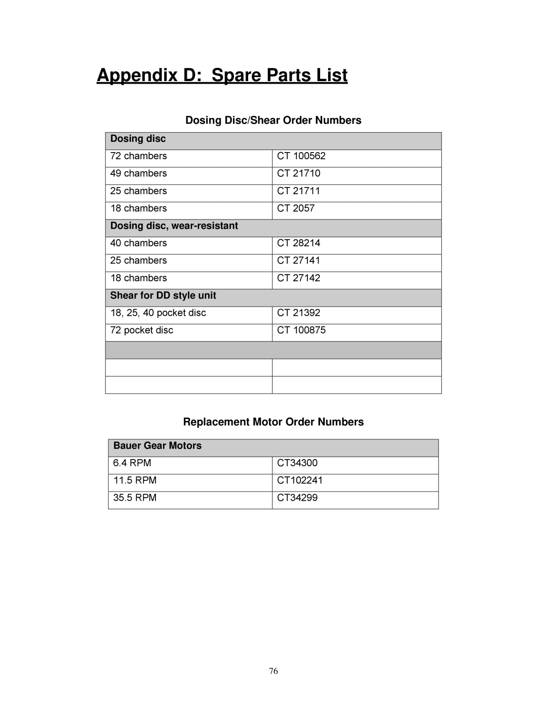 Sterling Plumbing 882 00276.00 specifications Appendix D Spare Parts List, Dosing Disc/Shear Order Numbers 