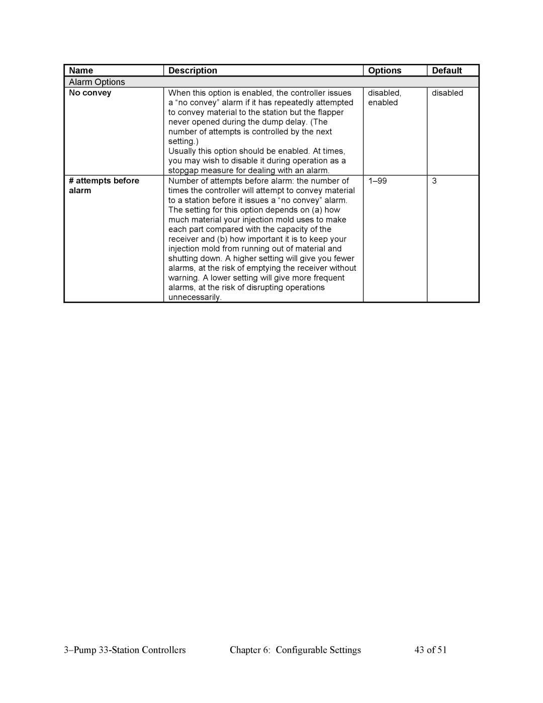 Sterling Plumbing 882.00252.00, CV3-635 specifications # attempts before 