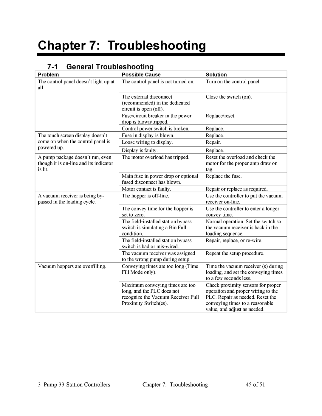 Sterling Plumbing 882.00252.00, CV3-635 specifications General Troubleshooting 