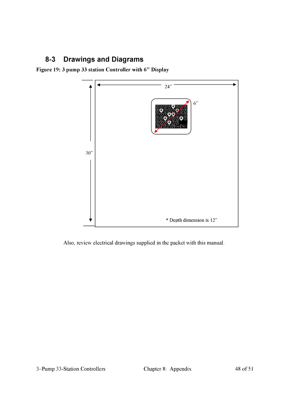 Sterling Plumbing CV3-635, 882.00252.00 specifications Drawings and Diagrams, Pump 33 station Controller with 6 Display 