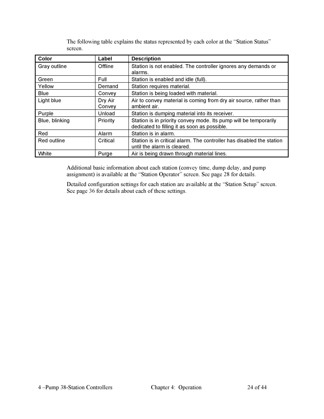 Sterling Plumbing 882.00253.00 specifications Color Label Description 