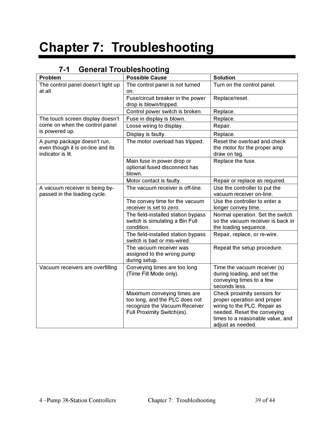 Sterling Plumbing 882.00253.00 specifications General Troubleshooting, Problem Possible Cause Solution 