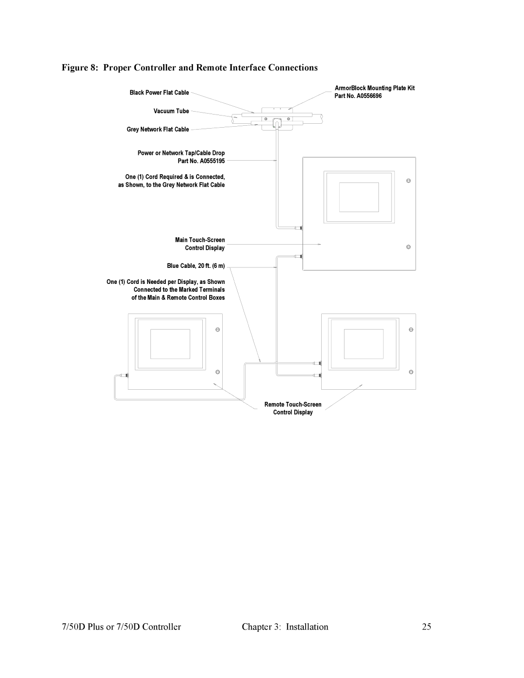 Sterling Plumbing 882.00254.00 specifications Proper Controller and Remote Interface Connections 