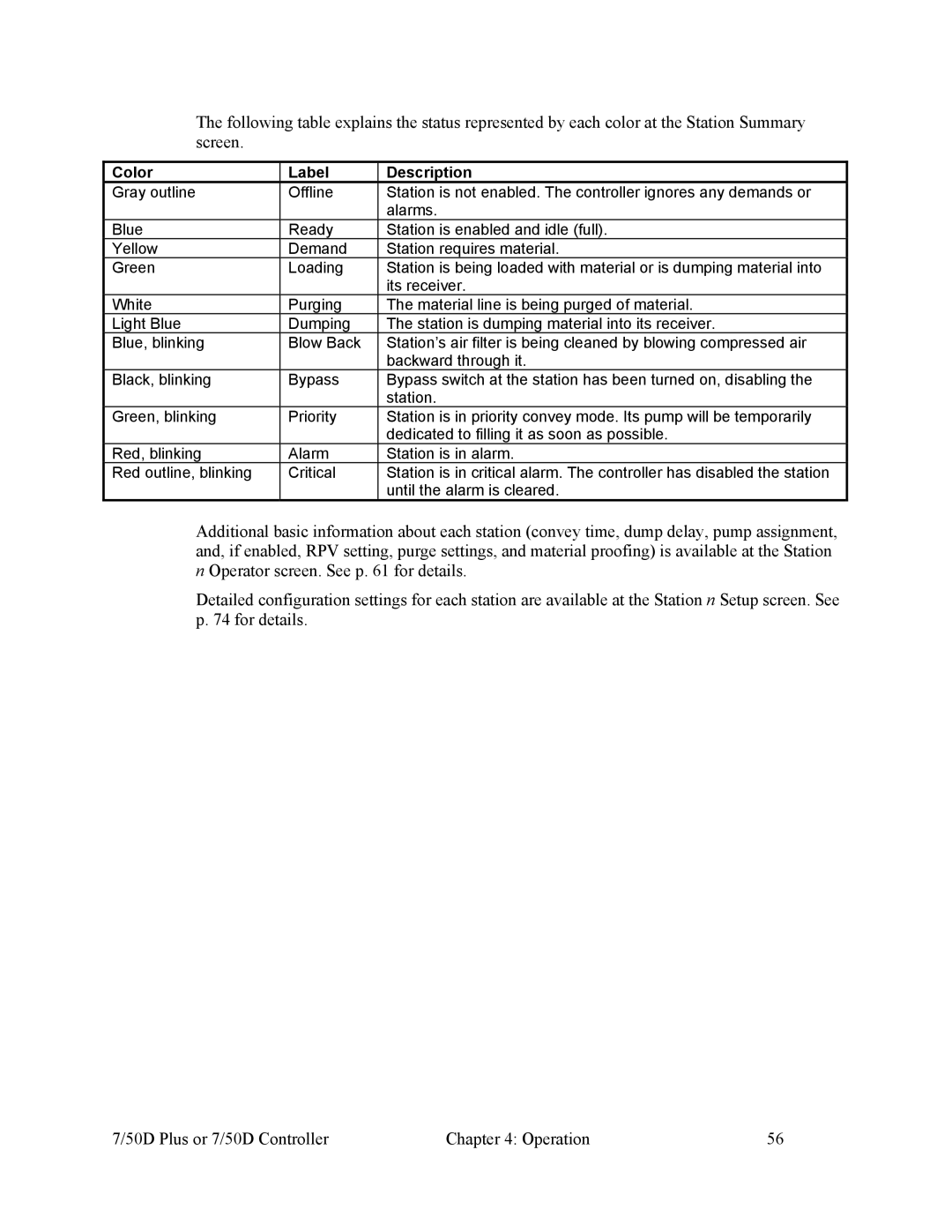 Sterling Plumbing 882.00254.00 specifications Color Label Description 