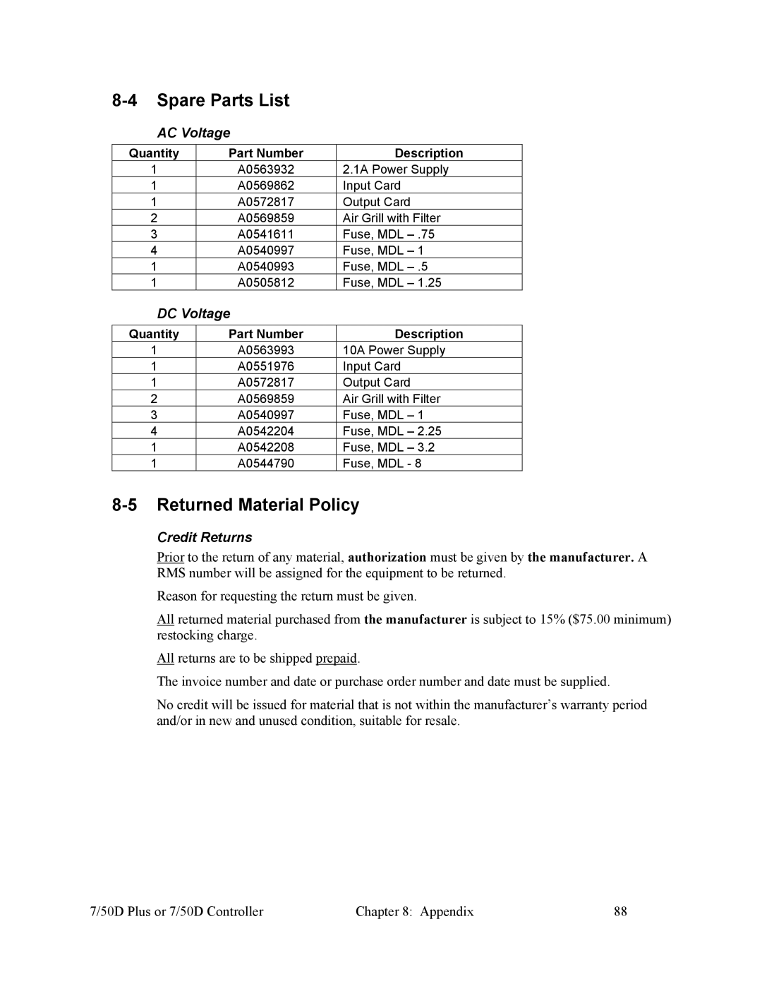 Sterling Plumbing 882.00254.00 Spare Parts List, Returned Material Policy, AC Voltage, DC Voltage, Credit Returns 