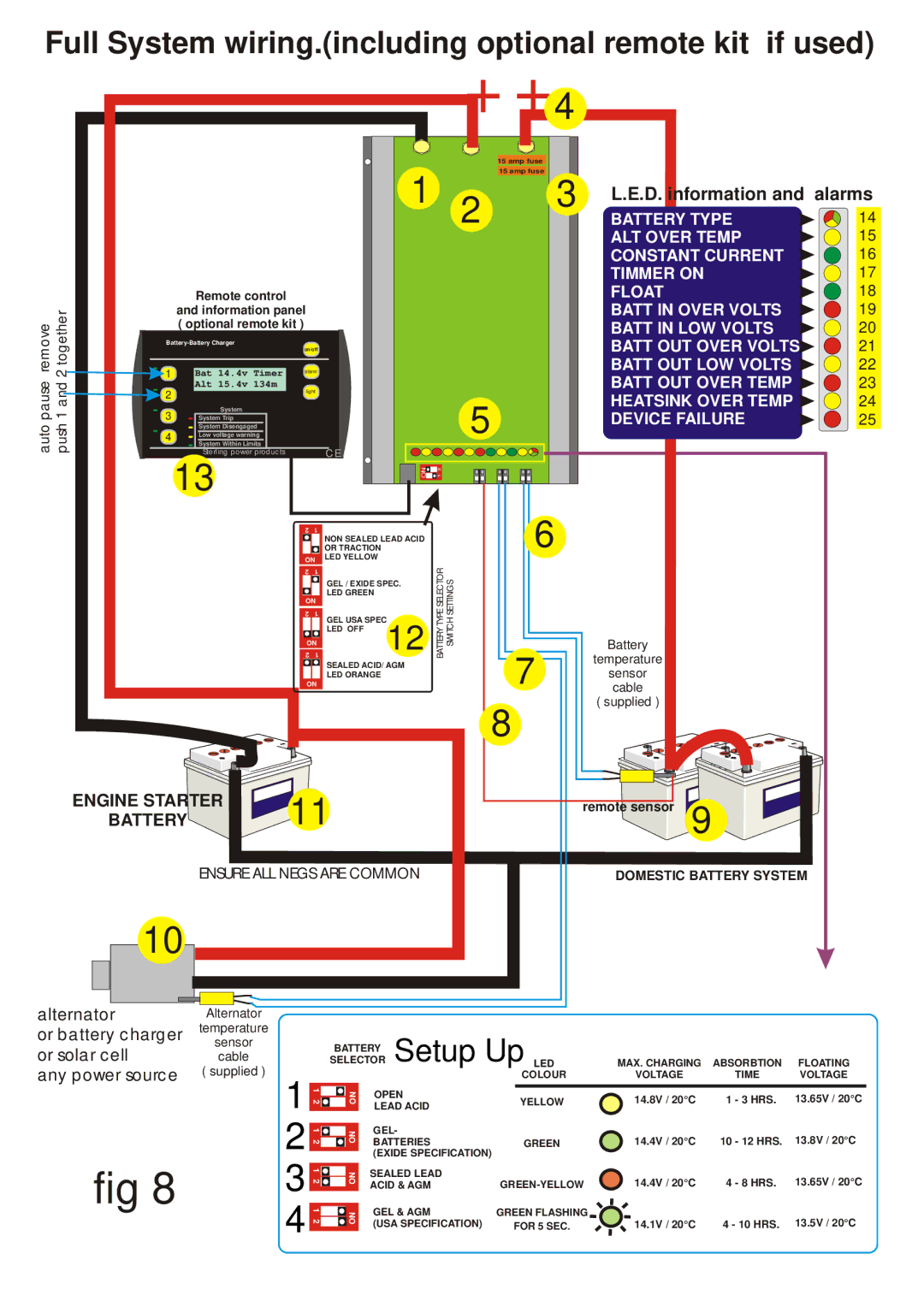 Sterling Plumbing BB121250, BB122430 manual + +4 