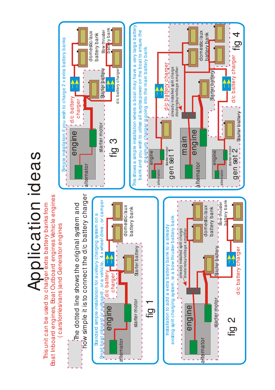 Sterling Plumbing BB122430, BB121250 manual Application ideas 