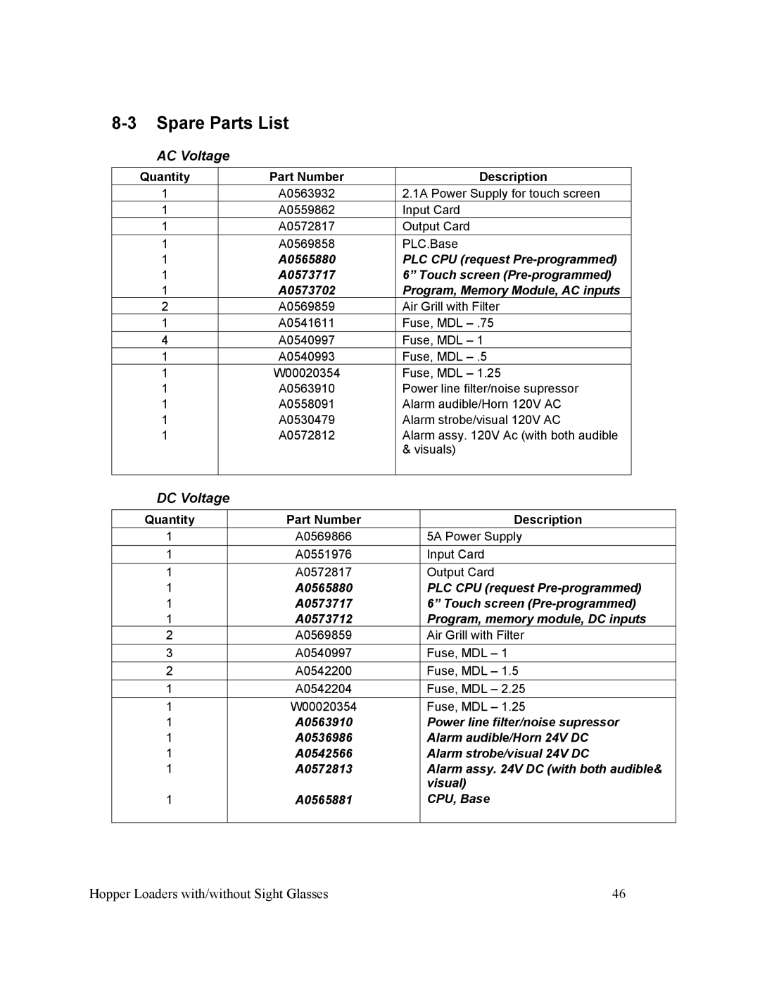 Sterling Plumbing scc2 specifications Spare Parts List, AC Voltage, DC Voltage 