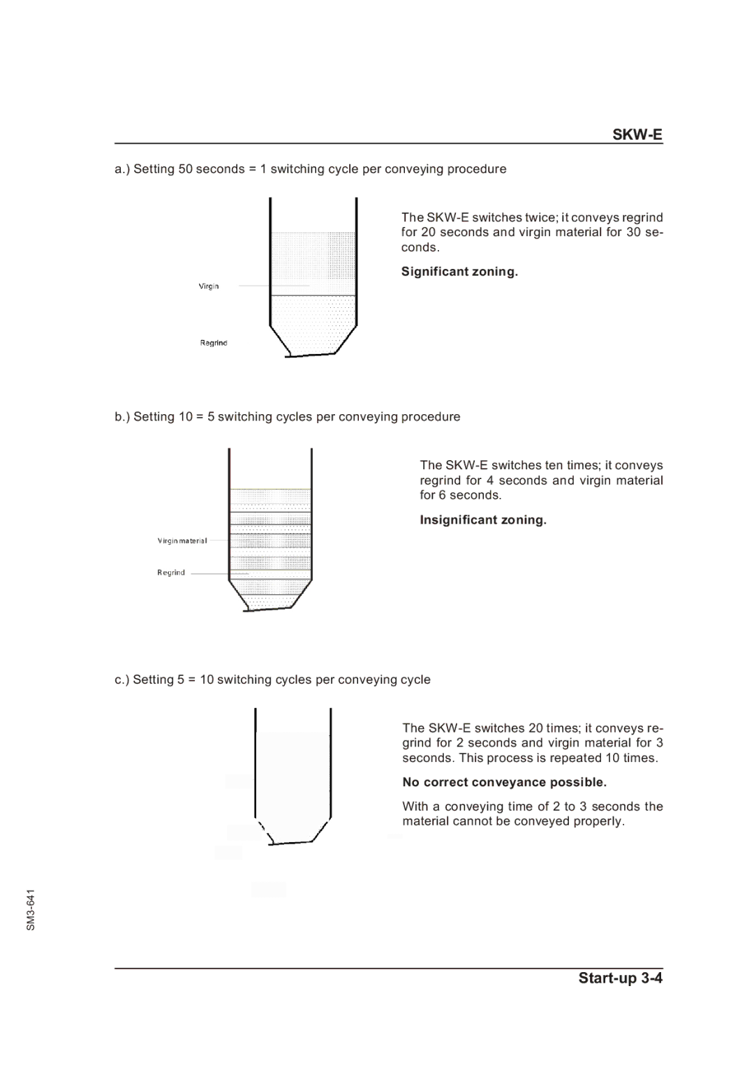 Sterling Plumbing SKW-E manual Significant zoning, Insignificant zoning, No correct conveyance possible 