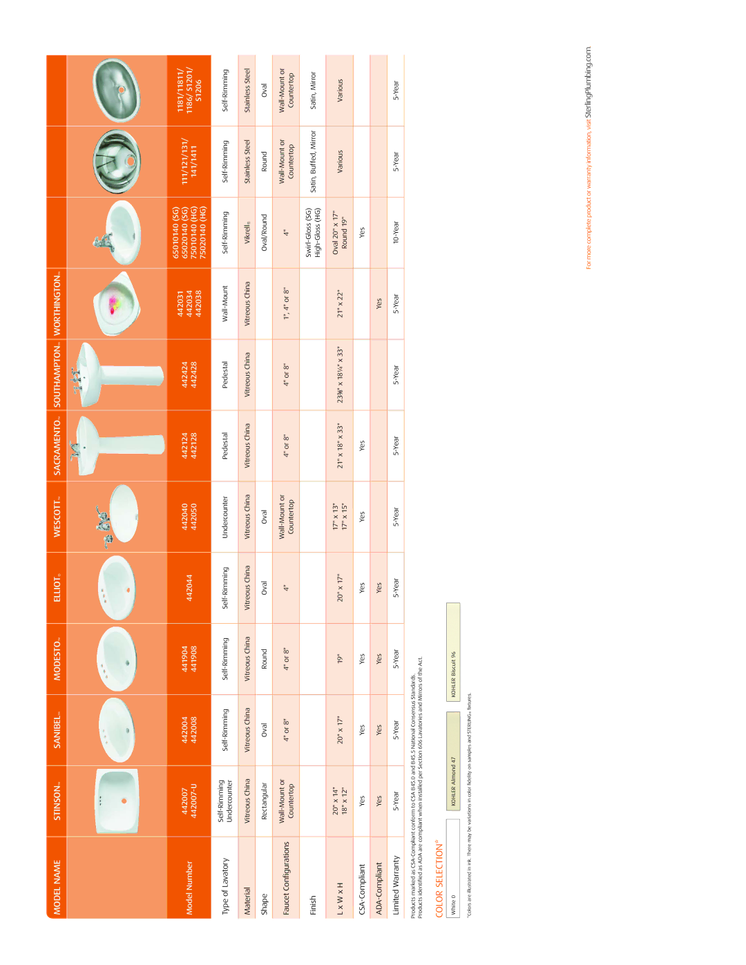 Sterling Plumbing Toilet & Lavatories manual Model Name Stinson Sanibel Modesto Elliot Wescott 