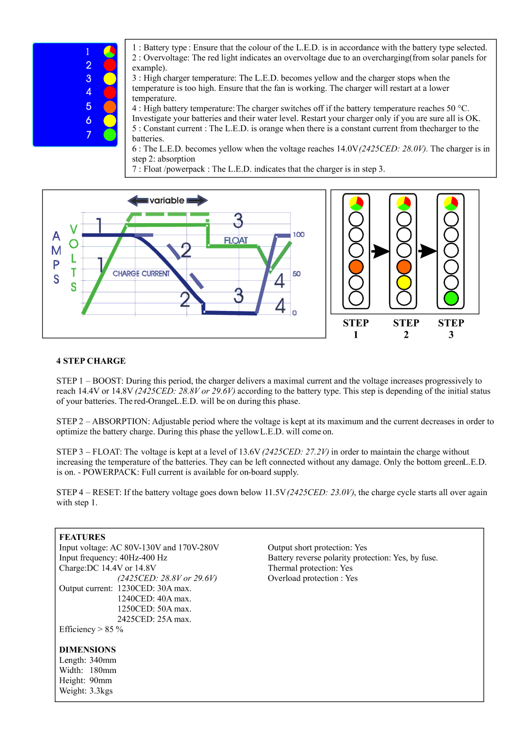 Sterling Power Products 1240CED, 1250CED, 1230CED manual Step Charge, Features, 2425CED 28.8V or, Dimensions 