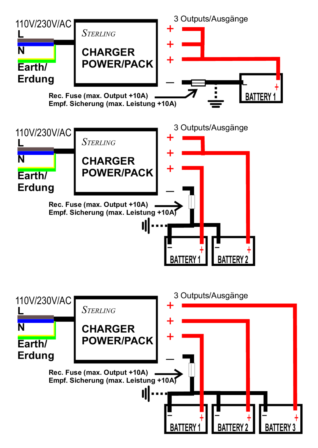 Sterling Power Products 1220CE, 2425CE, 1210CE, 2415CE, 3616CE, 1250CE, 1230CE, 1240CE manual Charger 