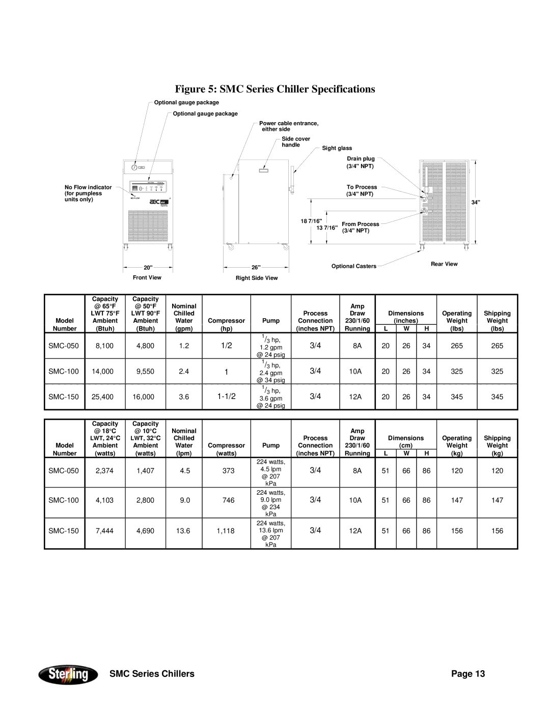 Sterling Power Products 30F to 65F installation manual SMC Series Chiller Specifications 