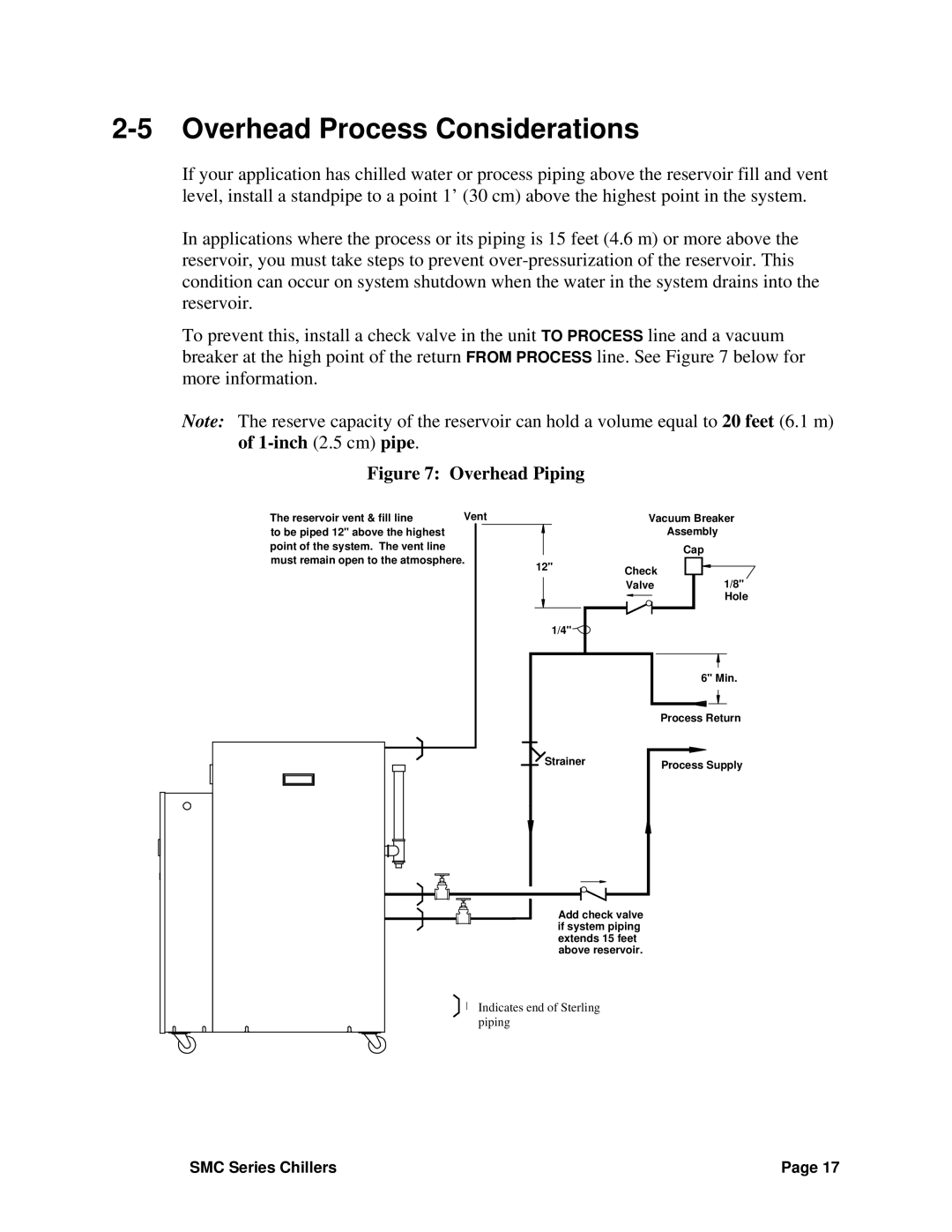 Sterling Power Products 30F to 65F installation manual Overhead Process Considerations, inch 2.5 cm pipe 