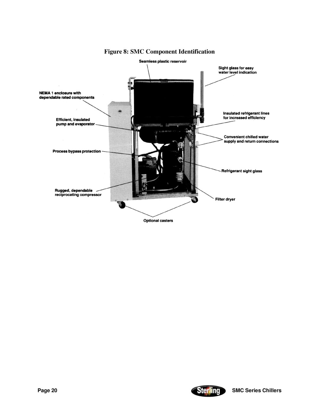 Sterling Power Products 30F to 65F installation manual SMC Component Identification 