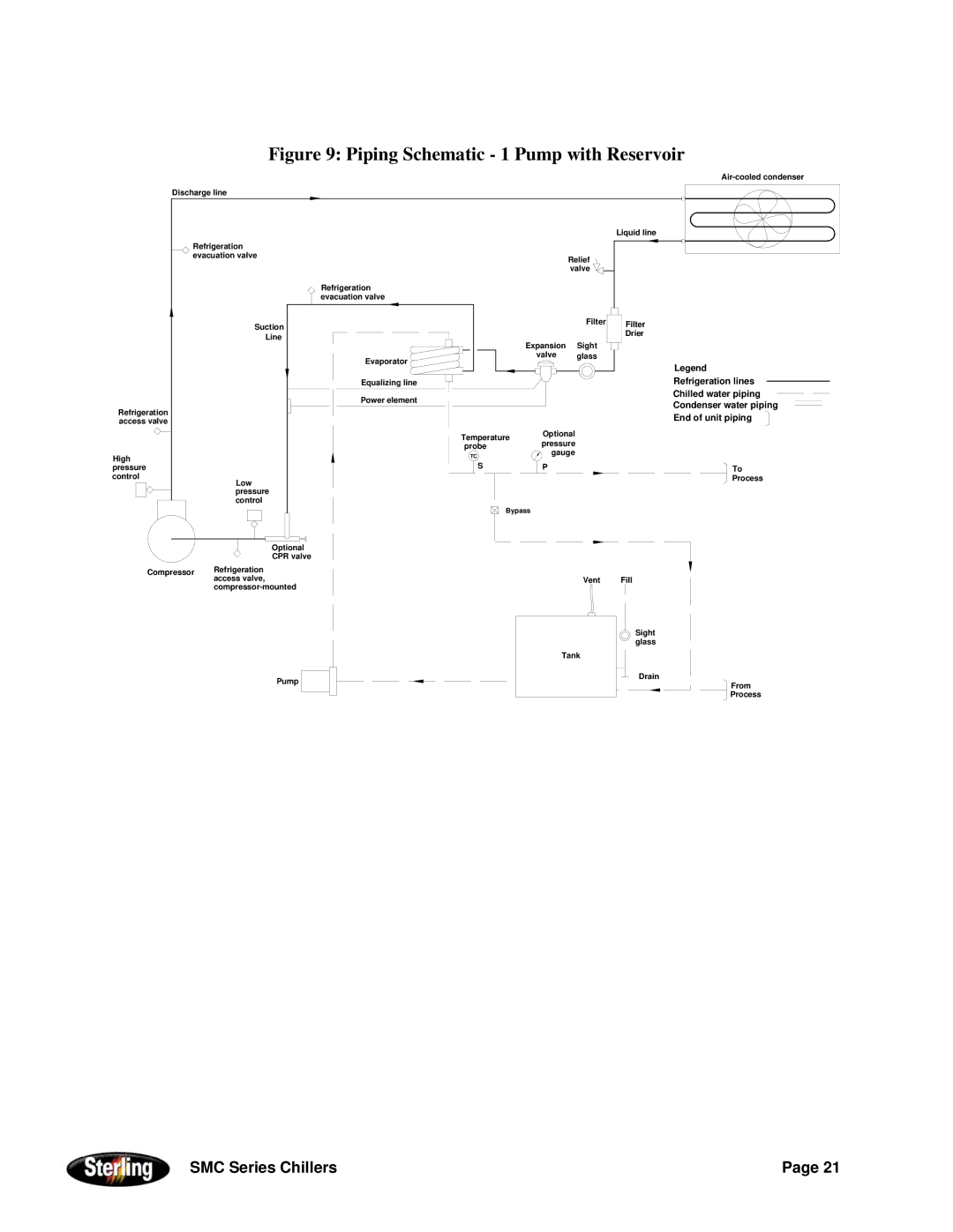 Sterling Power Products 30F to 65F installation manual Piping Schematic 1 Pump with Reservoir 