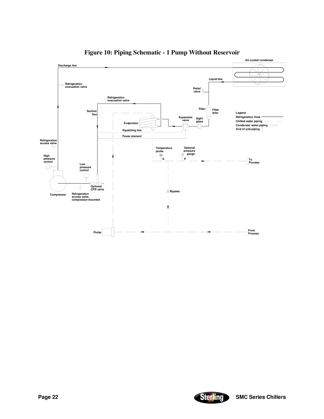 Sterling Power Products 30F to 65F installation manual Piping Schematic 1 Pump Without Reservoir 