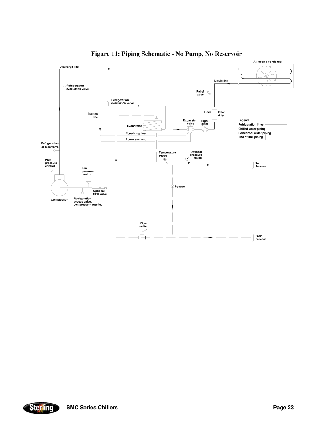 Sterling Power Products 30F to 65F installation manual Piping Schematic No Pump, No Reservoir 