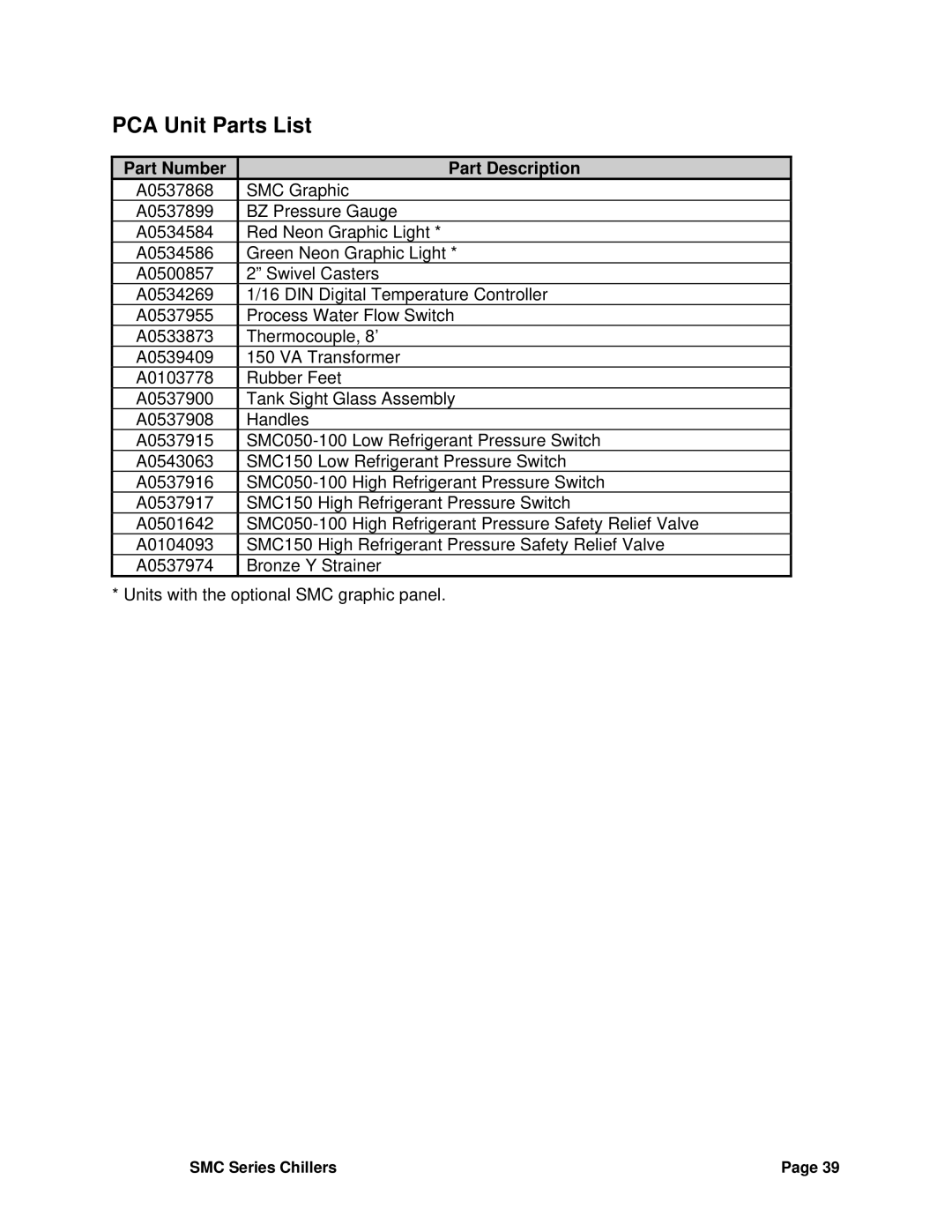 Sterling Power Products 30F to 65F installation manual PCA Unit Parts List 