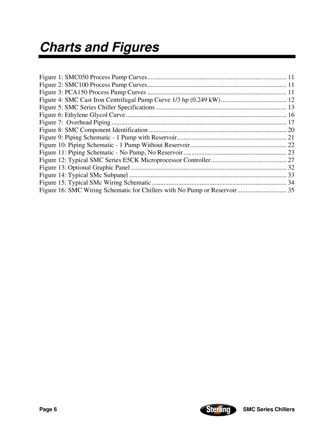 Sterling Power Products 30F to 65F installation manual Charts and Figures 