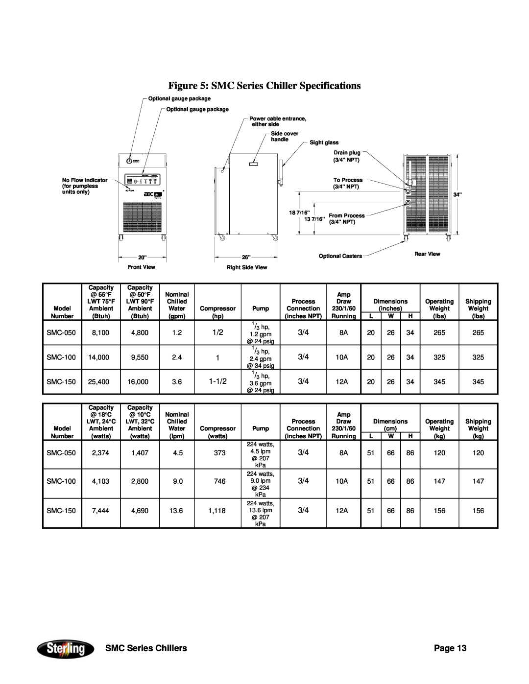 Sterling Power Products 30F to 65F installation manual SMC Series Chiller Specifications, SMC Series Chillers, Page, 1-1/2 
