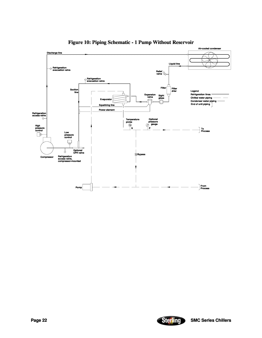 Sterling Power Products 30F to 65F installation manual Page, SMC Series Chillers, Discharge line 