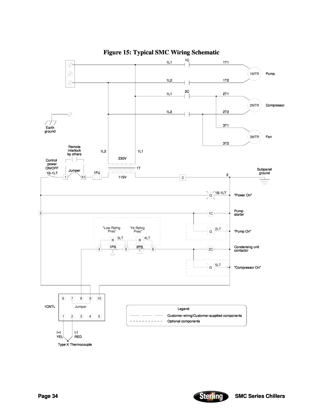 Sterling Power Products 30F to 65F installation manual Typical SMC Wiring Schematic, Page, SMC Series Chillers 