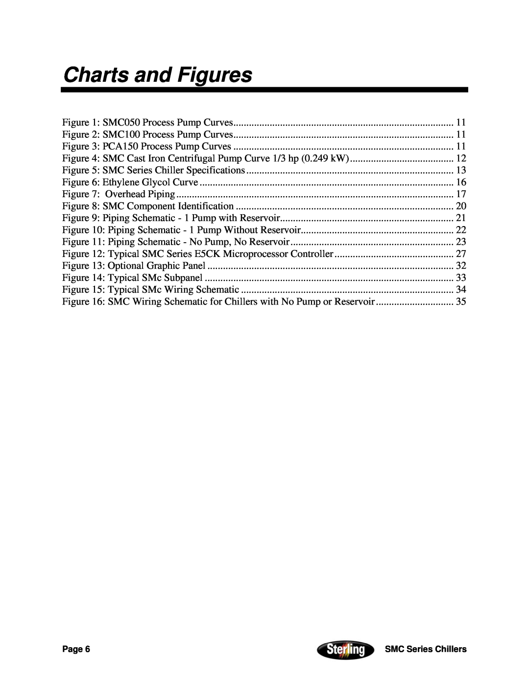 Sterling Power Products 30F to 65F installation manual Charts and Figures 