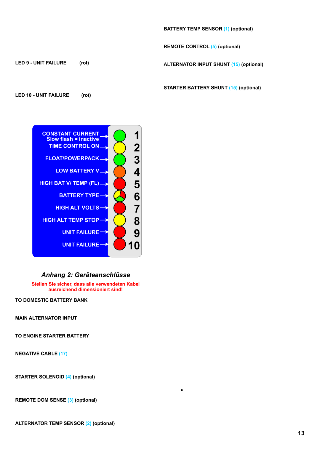 Sterling Power Products AB12210, AB2460 Anhang 2 Geräteanschlüsse, LED 9 Unit Failure RHS rot, LED 10 Unit Failure LHS rot 