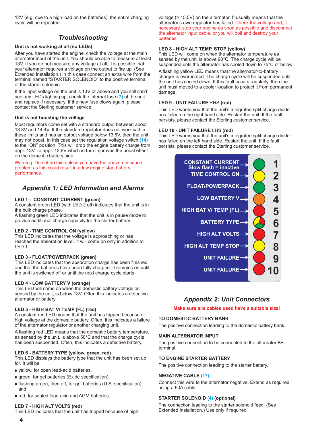 Sterling Power Products ABRC, AB12160 Troubleshooting, Appendix 1 LED Information and Alarms, Appendix 2 Unit Connectors 