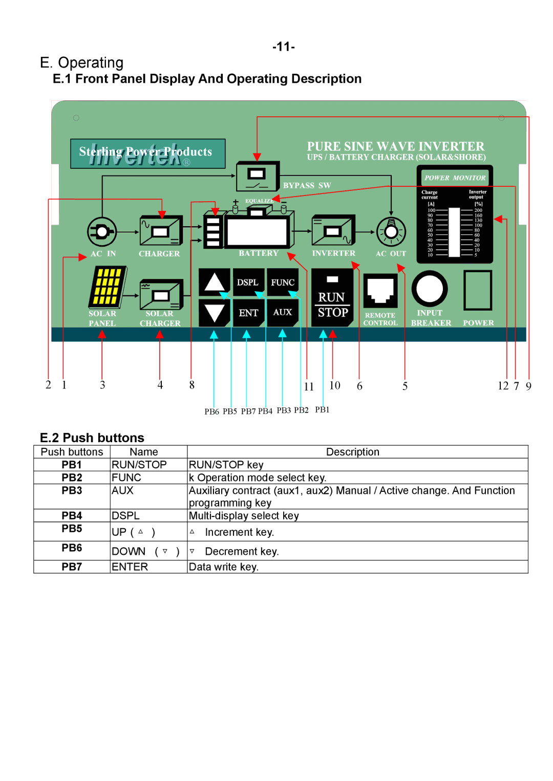 Sterling Power Products DAI-3000C-12xx, DAI-3000C-24xx Front Panel Display And Operating Description, Push buttons 