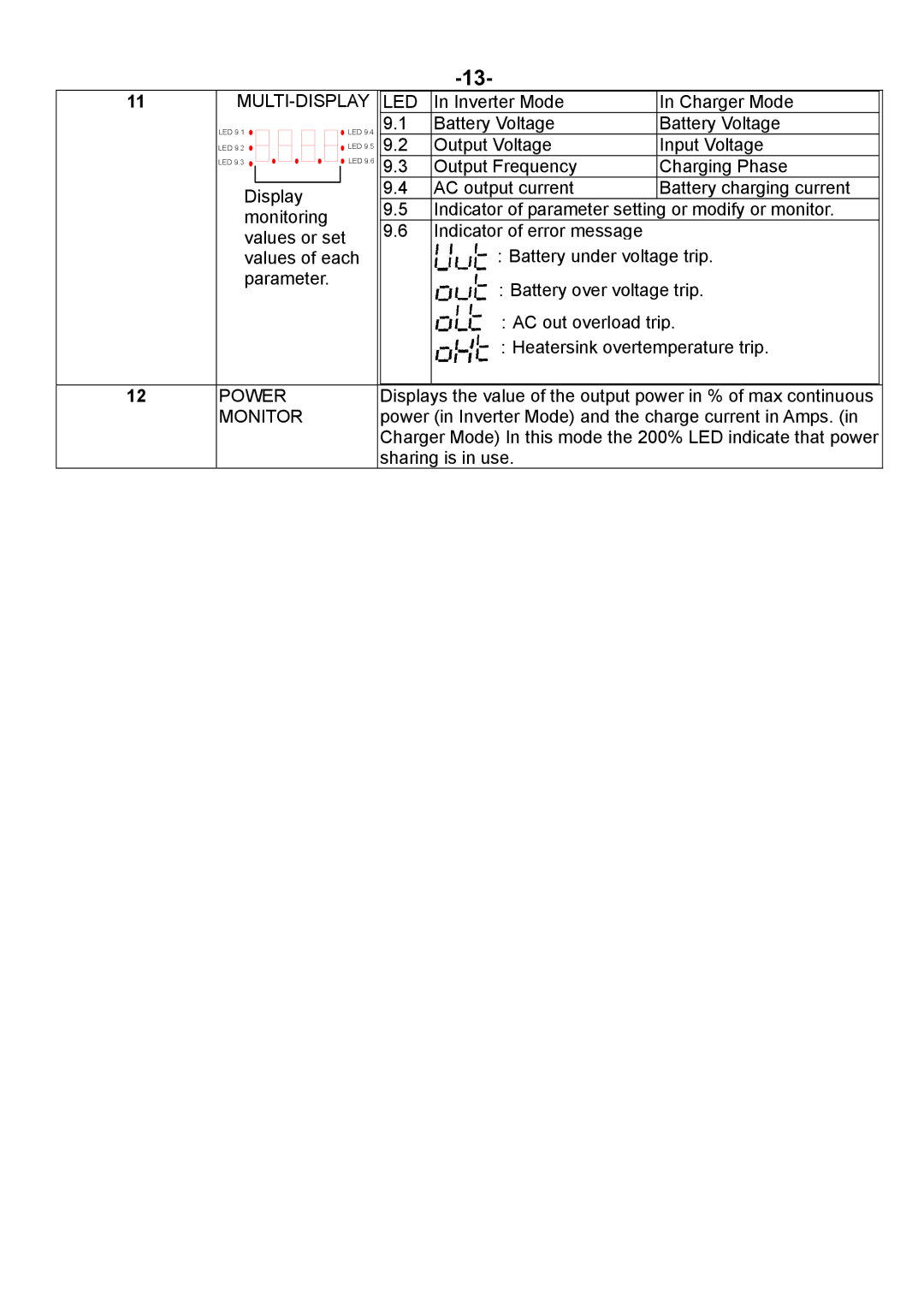 Sterling Power Products DAI-3000C-24xx, DAI-1500C-24xx, DAI-3000C-12xx, DAI-1500C-12xx user manual Power 