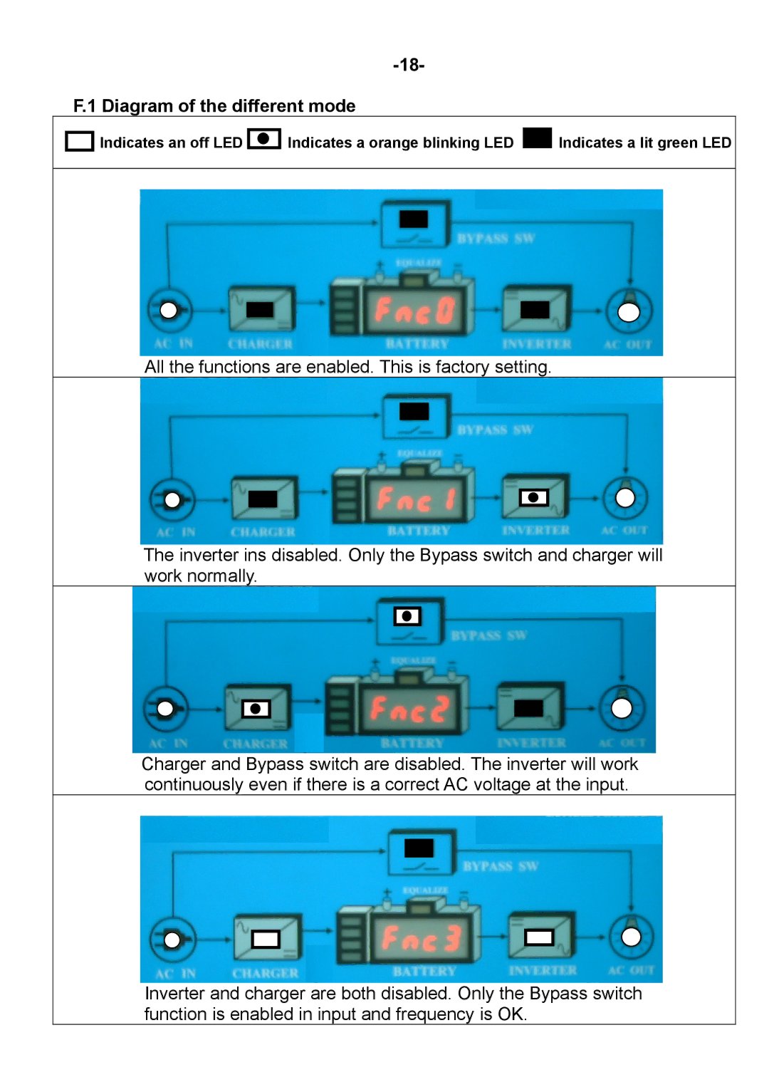 Sterling Power Products DAI-1500C-24xx, DAI-3000C-24xx, DAI-3000C-12xx, DAI-1500C-12xx Diagram of the different mode 