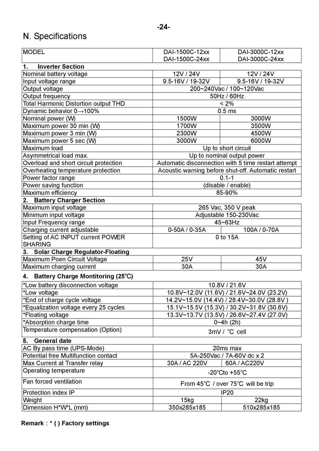 Sterling Power Products DAI-1500C-12xx, DAI-3000C-24xx, DAI-1500C-24xx, DAI-3000C-12xx Specifications, Inverter Section 