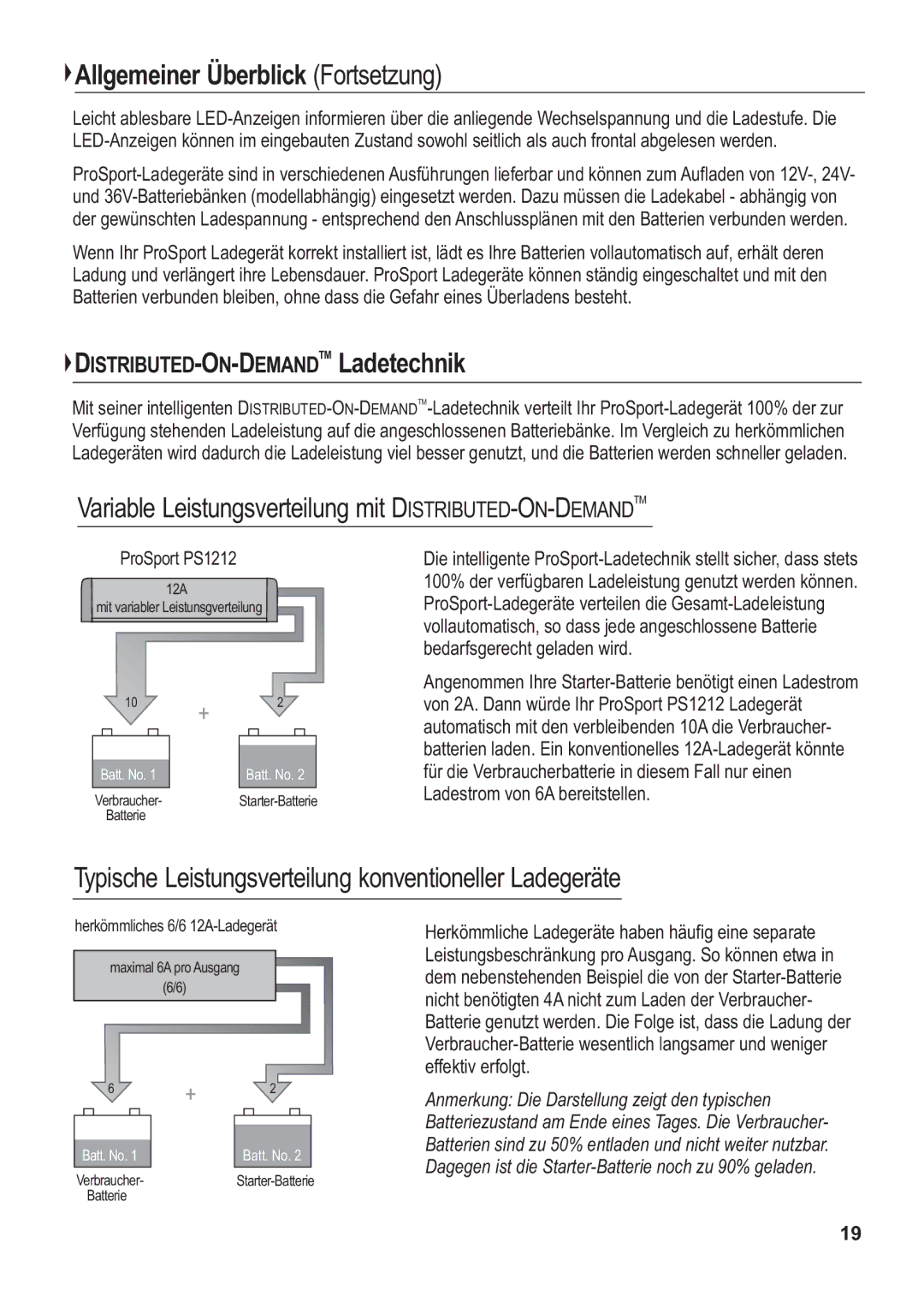 Sterling Power Products PS1208, PS1220, PS1212 manual Allgemeiner Überblick Fortsetzung, DISTRIBUTED-ON-DEMAND Ladetechnik 