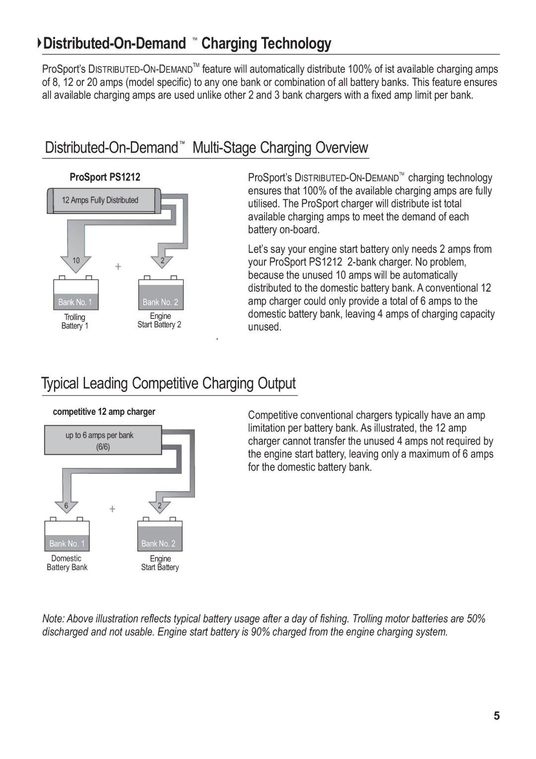 Sterling Power Products PS1212, PS1220, PS1208 manual Distributed-On-Demand Charging Technology 