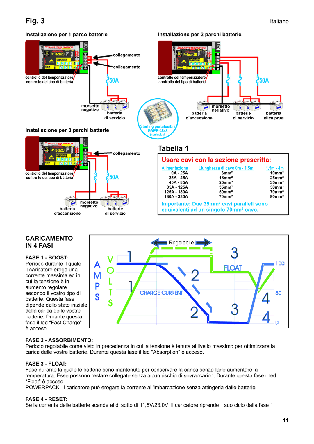 Sterling Power Products PT2415, PT1220 manual Tabella, Usare cavi con la sezione prescritta, Caricamento in 4 Fasi, Italiano 