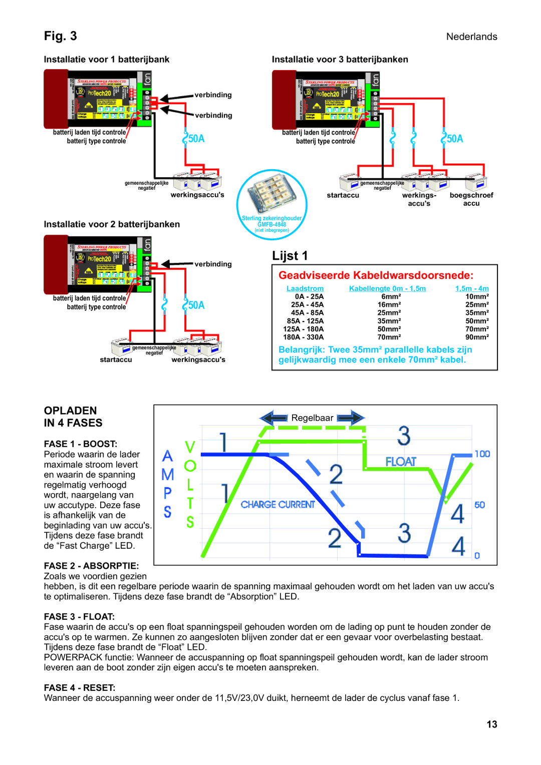 Sterling Power Products PT1210 Lijst, Geadviseerde Kabeldwarsdoorsnede, Opladen 4 Fases, Nederlands, Fase 2 Absorptie 