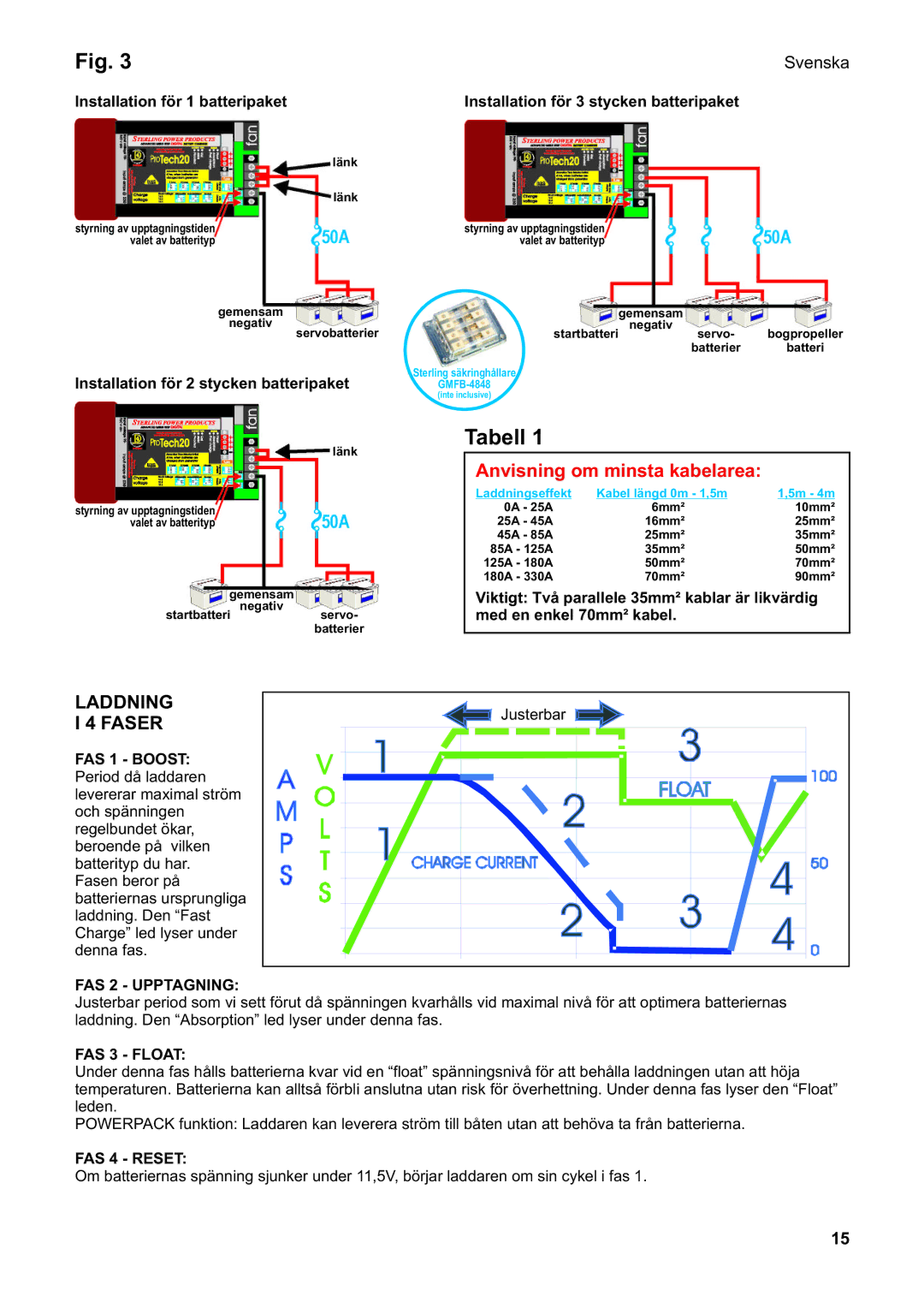 Sterling Power Products PT1220, PT1210, PT2415 manual Anvisning om minsta kabelarea, Laddning, Faser, Svenska 