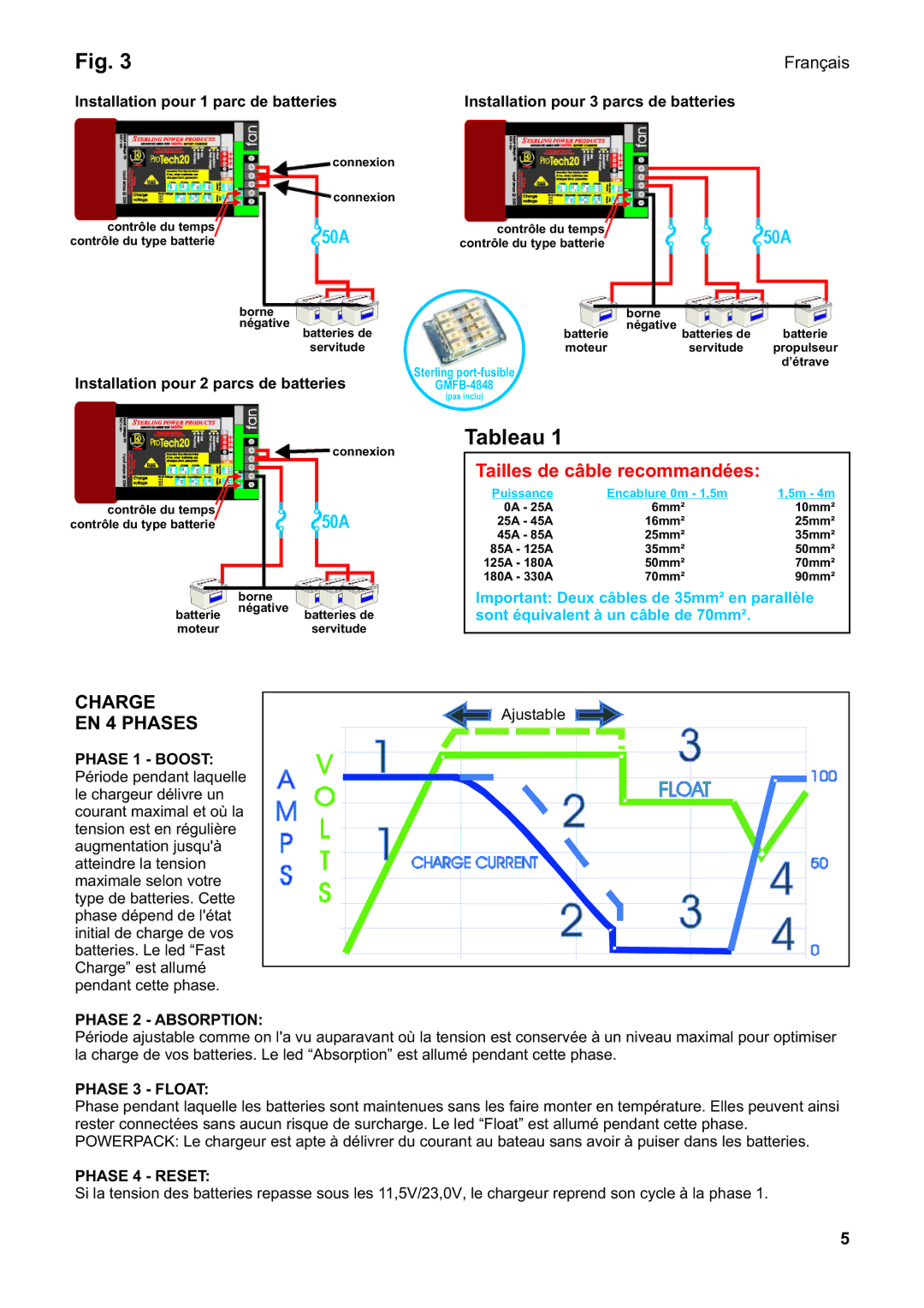 Sterling Power Products PT2415, PT1220, PT1210 manual Tailles de câble recommandées, Charge, EN 4 Phases 